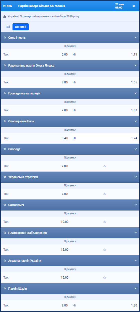 Вибори в Раду: букмекери назвали фаворитів парламентської гонки